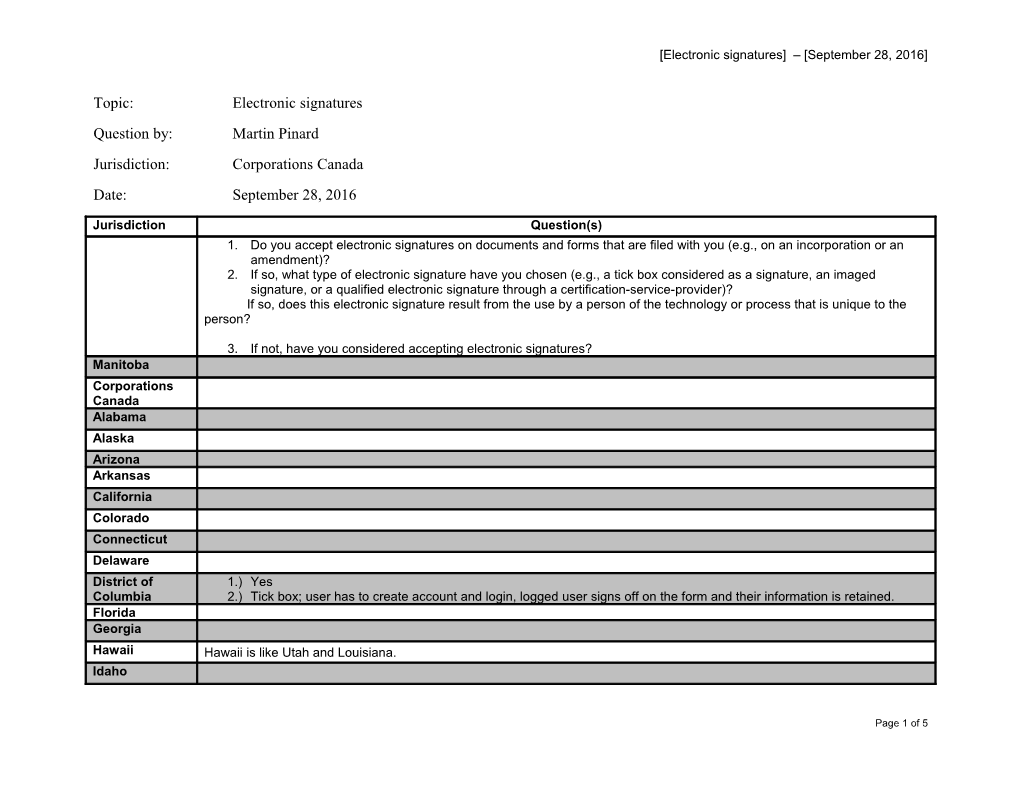 Electronic Signatures September 28, 2016