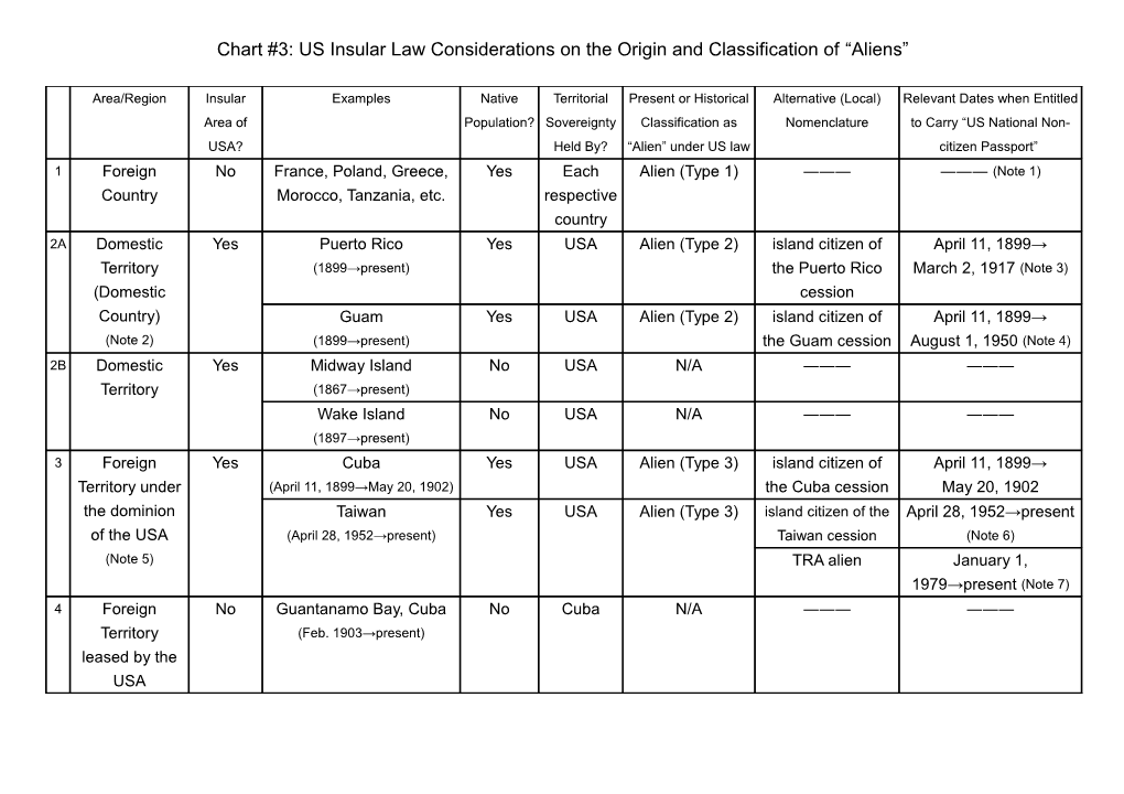 US Insular Considerations on the Origin and Classification of Aliens