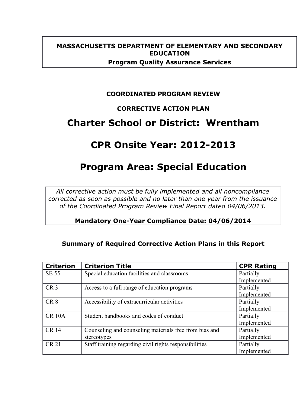 Wrentham Public Schools CAP 2013