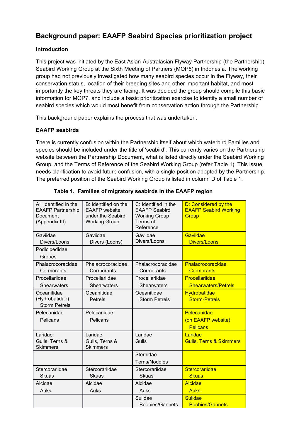 Background Paper: EAAFP Seabird Species Prioritization Project