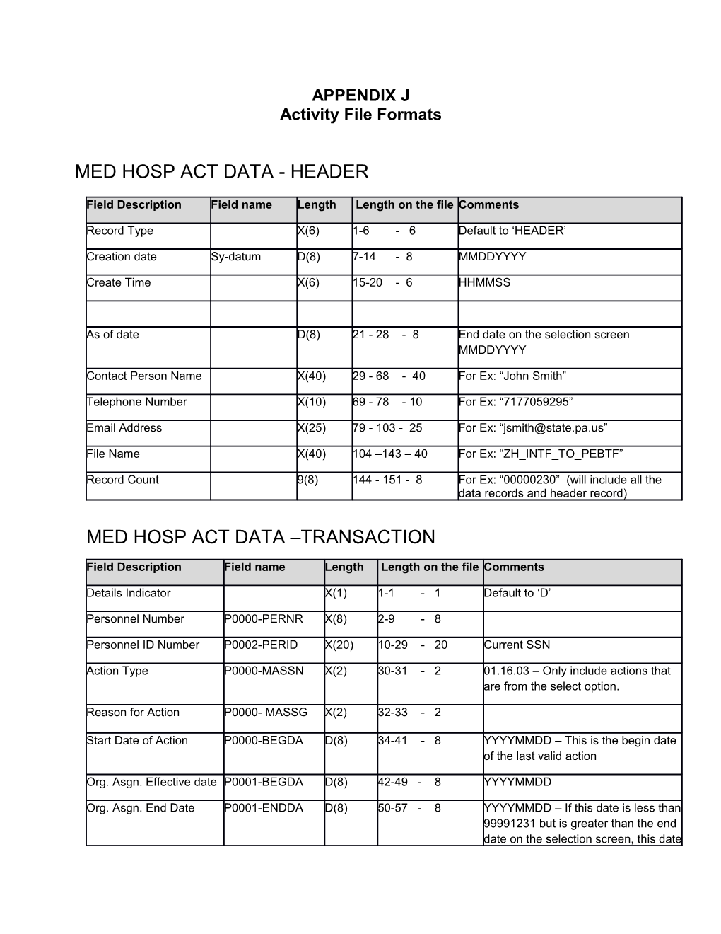 Activity File Formats