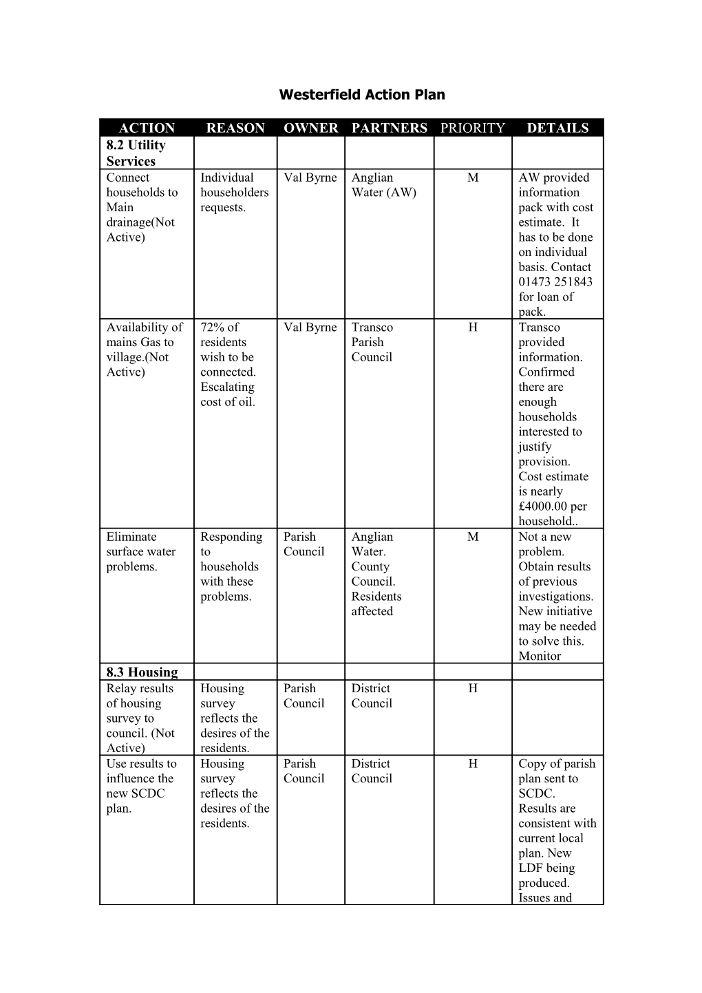 Westerfield Action Plan