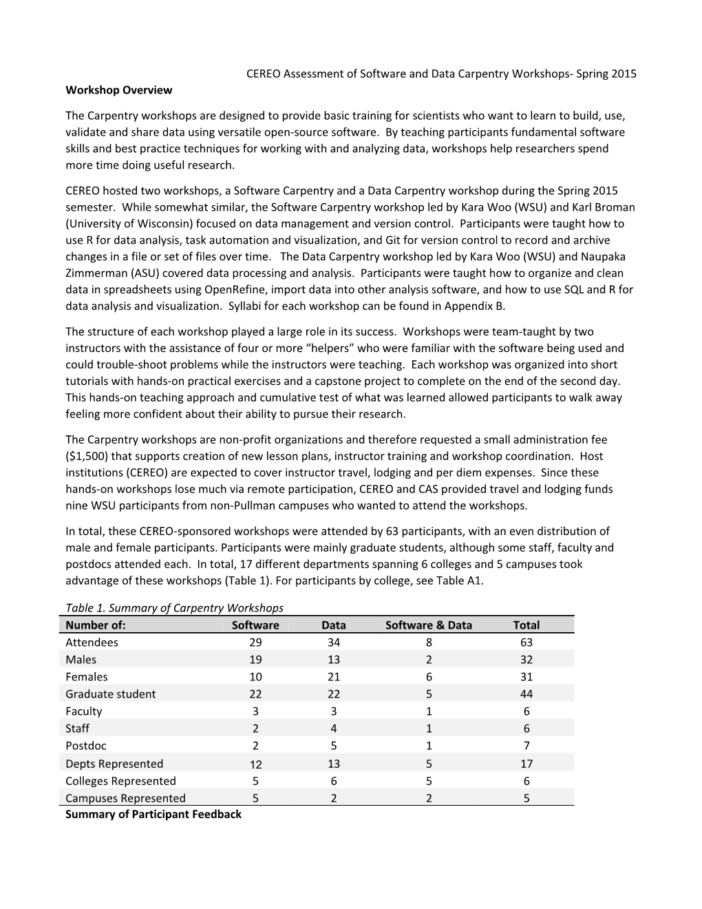 CEREO Assessment of Software and Data Carpentry Workshops- Spring 2015