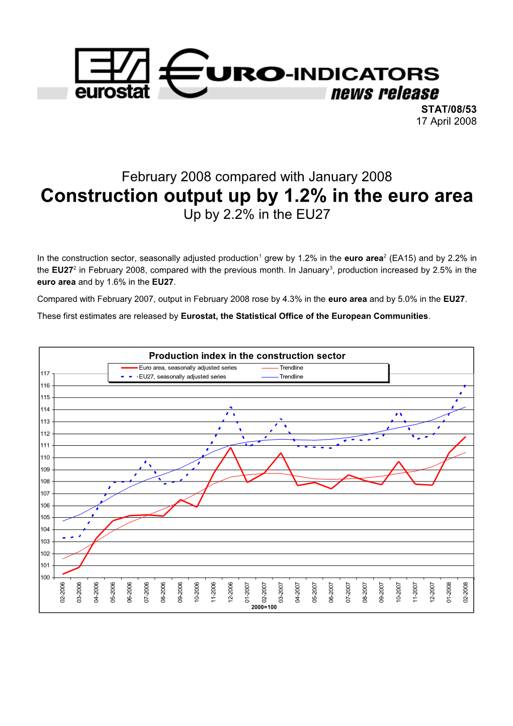 Compared with February 2007, Output in February 2008Rose by 4.3% in the Euro Areaand By5.0%