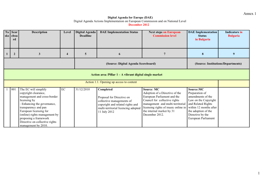 Digital Agenda for Europe (DAE)