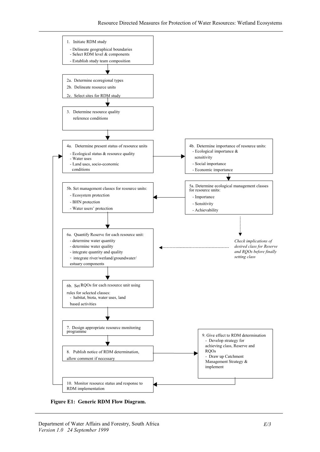 Section E: Procedure for Intermediate Determination of Rdm for Wetland Ecosystems