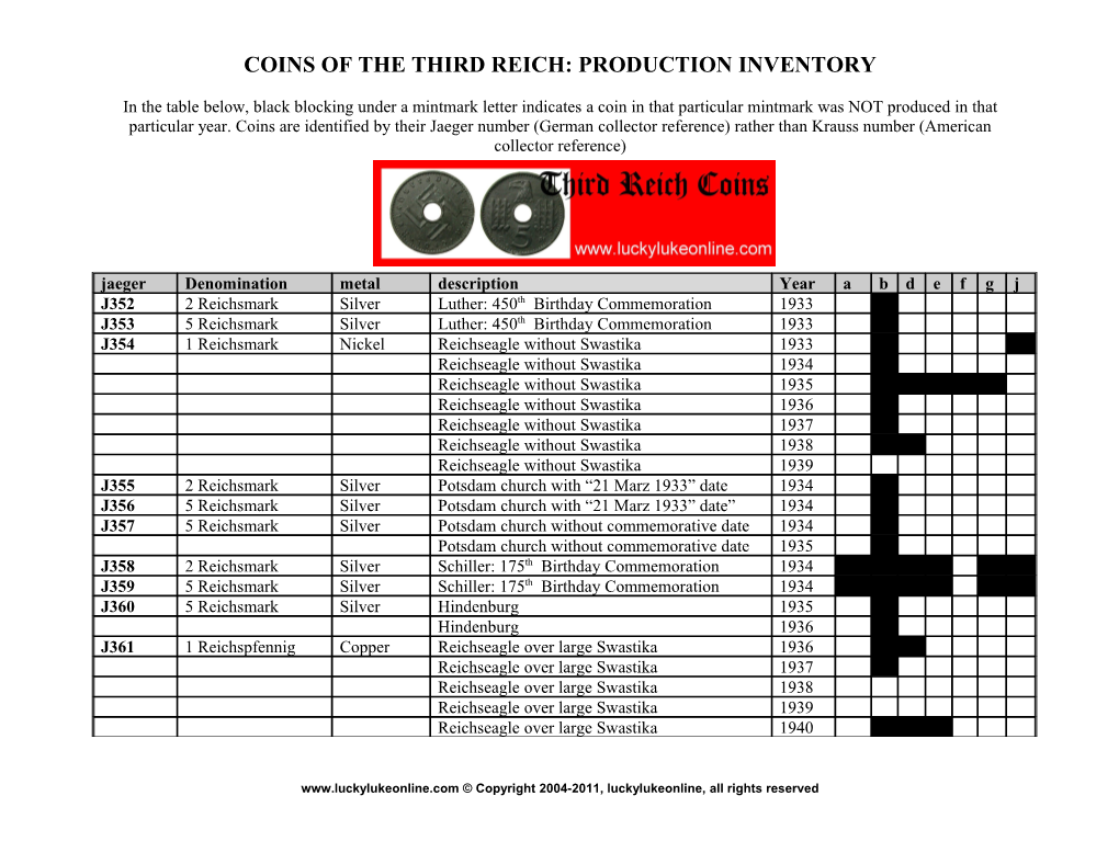 Coins of the Third Reich: Production Inventory