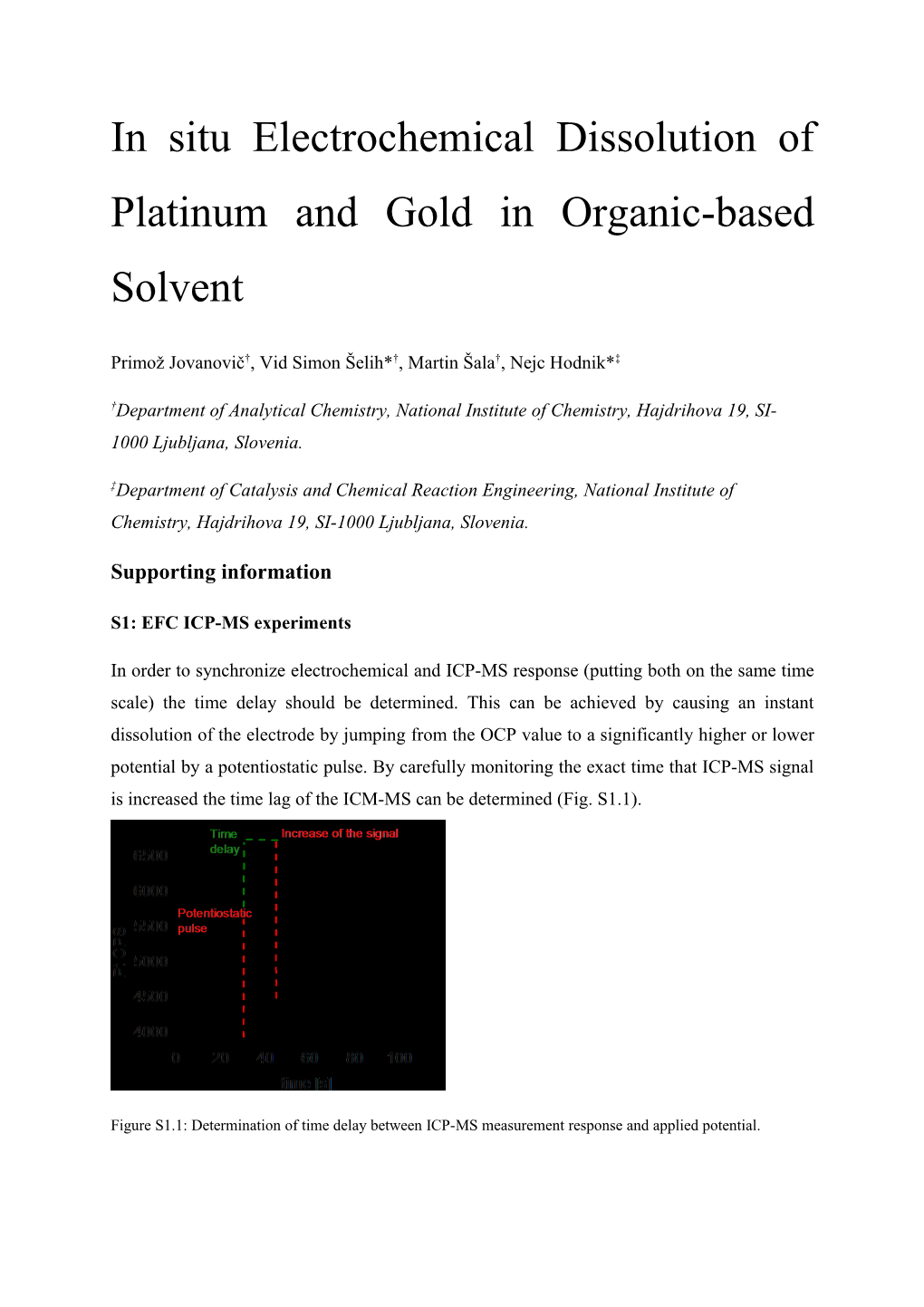 In Situ Electrochemical Dissolution of Platinum and Gold in Organic-Based Solvent