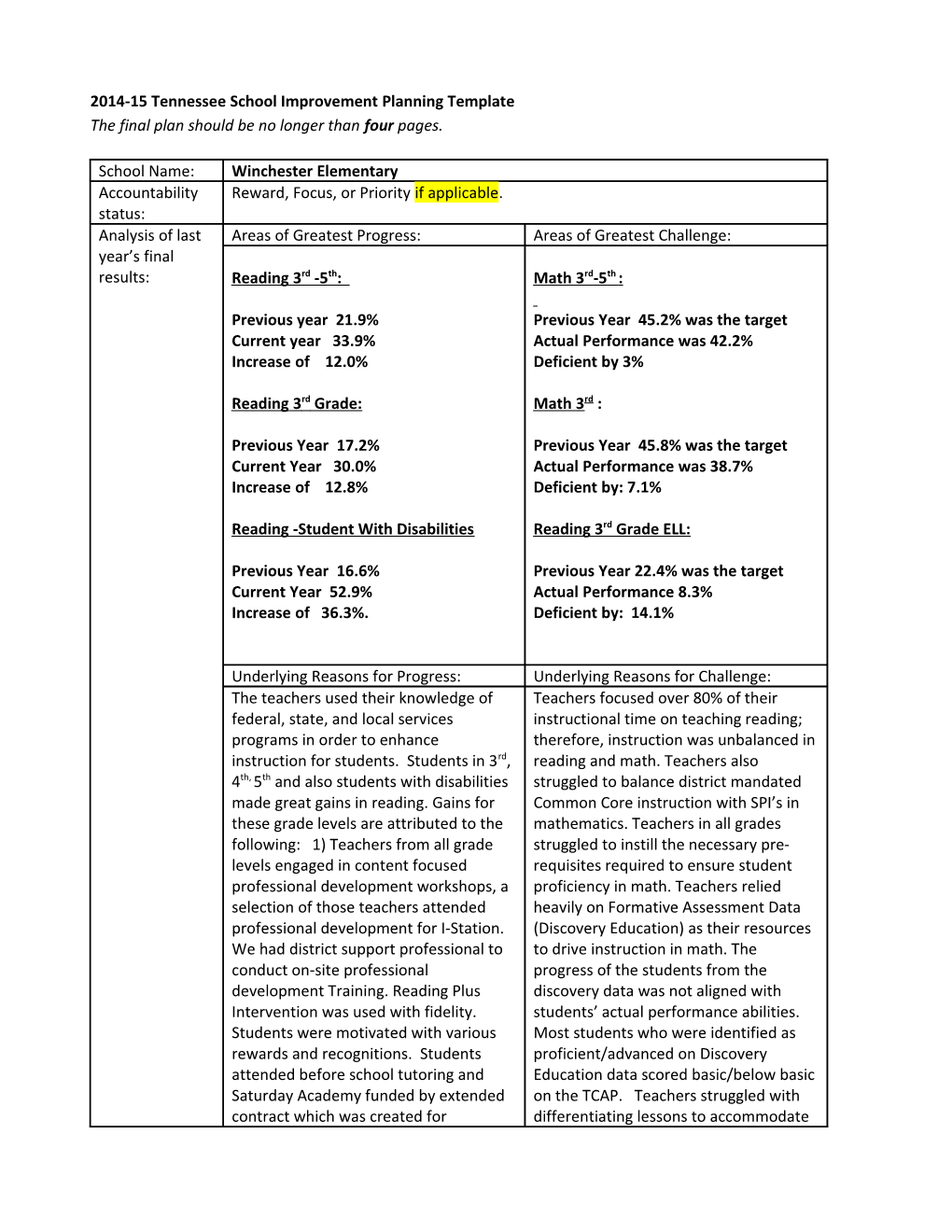 2014-15Tennesseeschool Improvement Planning Template