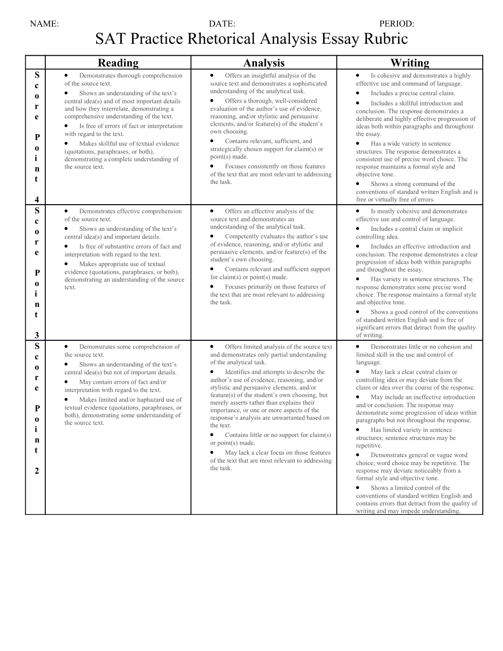 SAT Practice Rhetorical Analysis Essay Rubric