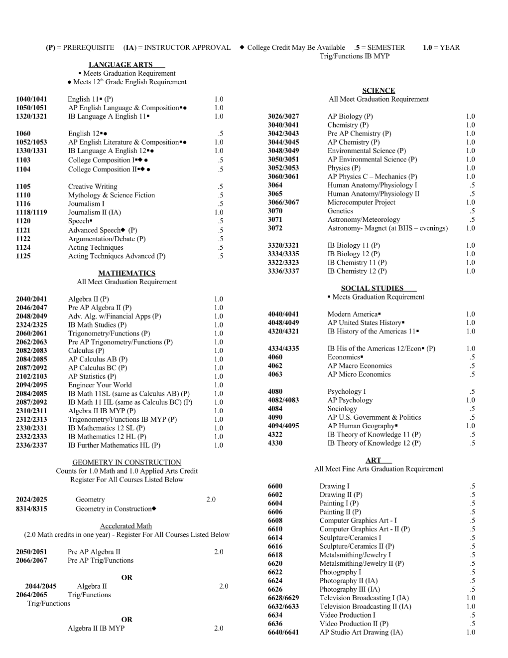 (P) = PREREQUISITE (IA ) = INSTRUCTOR APPROVAL College Credit May Be Available . 5 = SEMESTER