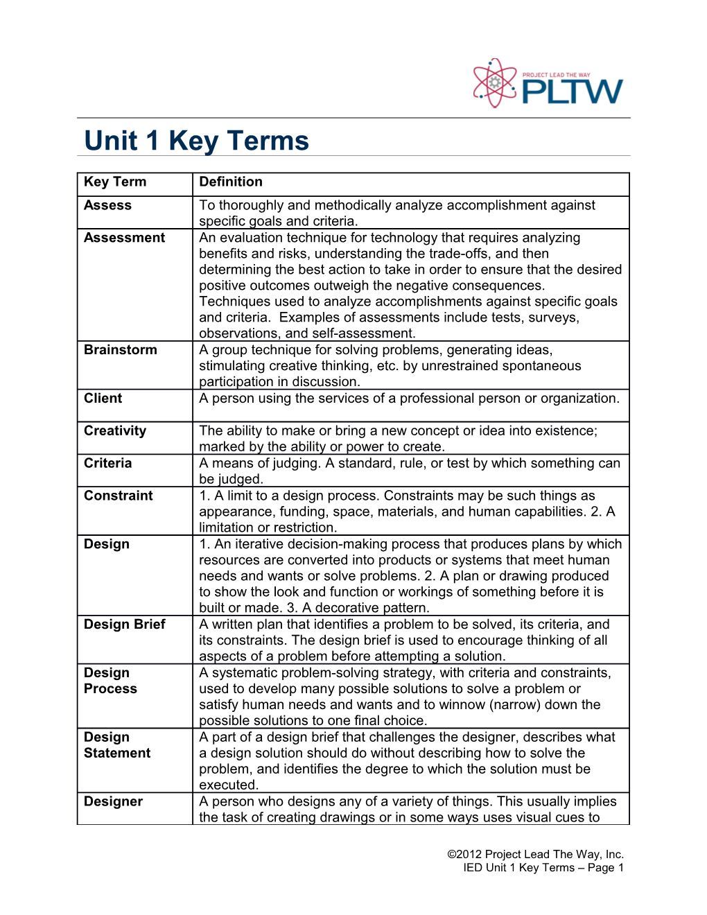 Unit 1 Key Terms