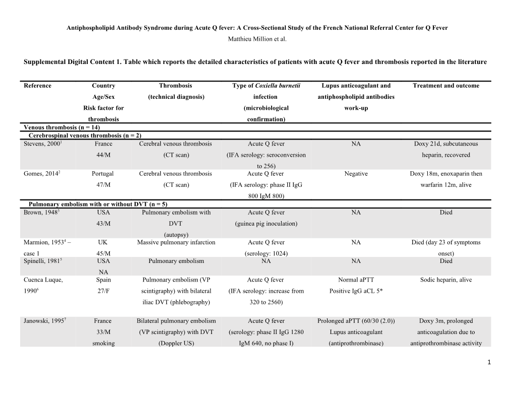 Antiphospholipid Antibody Syndrome During Acute Q Fever: a Cross-Sectional Study of The