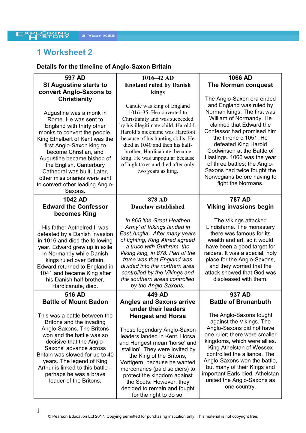 Details Forthe Timeline of Anglo-Saxon Britain