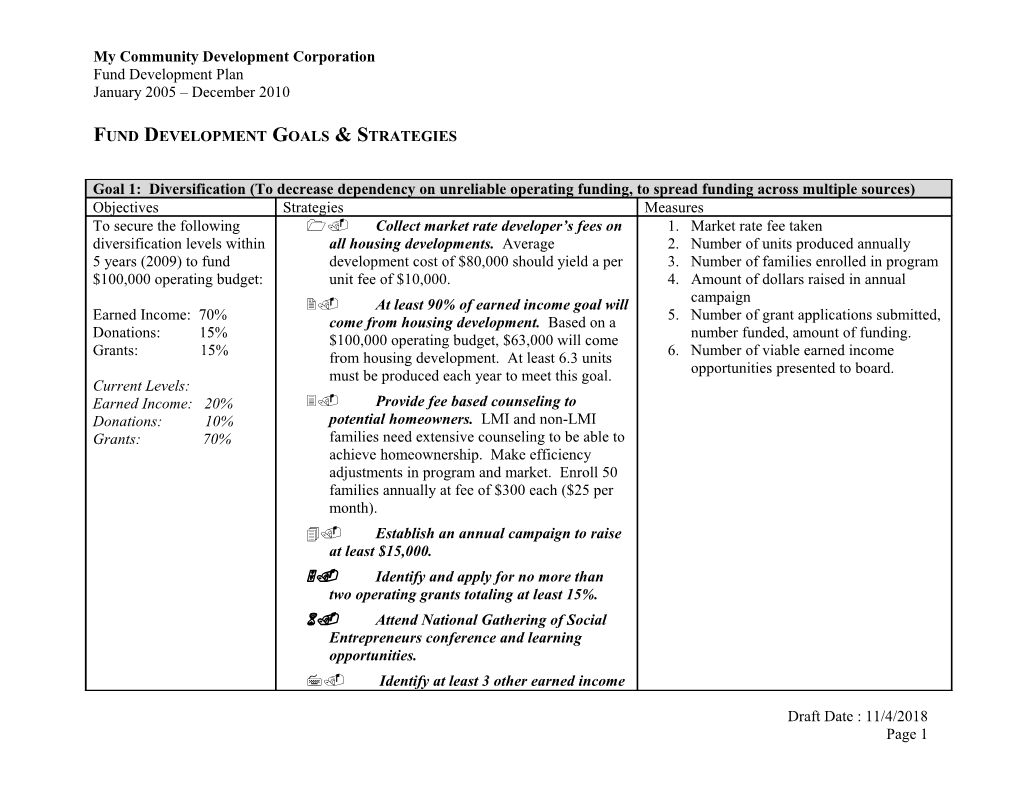 My Community Development Corporation