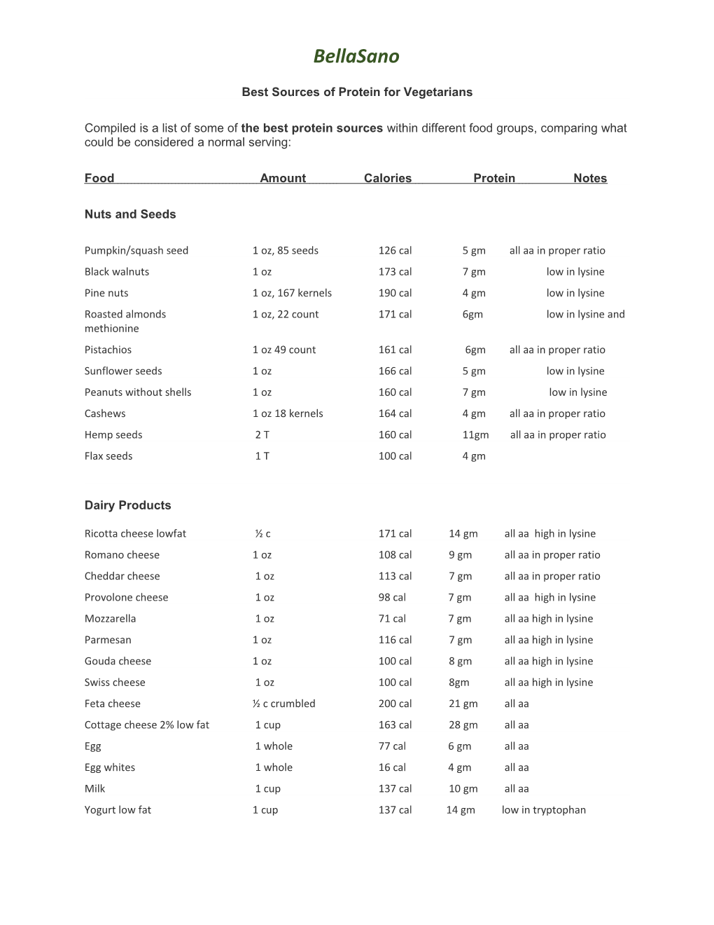 Best Sources of Protein for Vegetarians