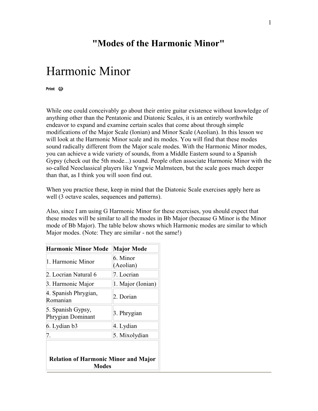 Modes of the Harmonic Minor