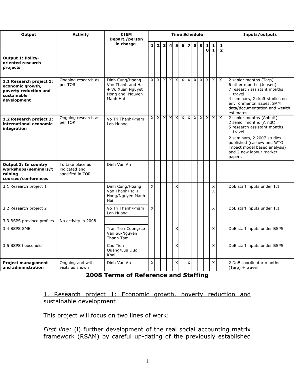 2008 Terms of Reference and Staffing