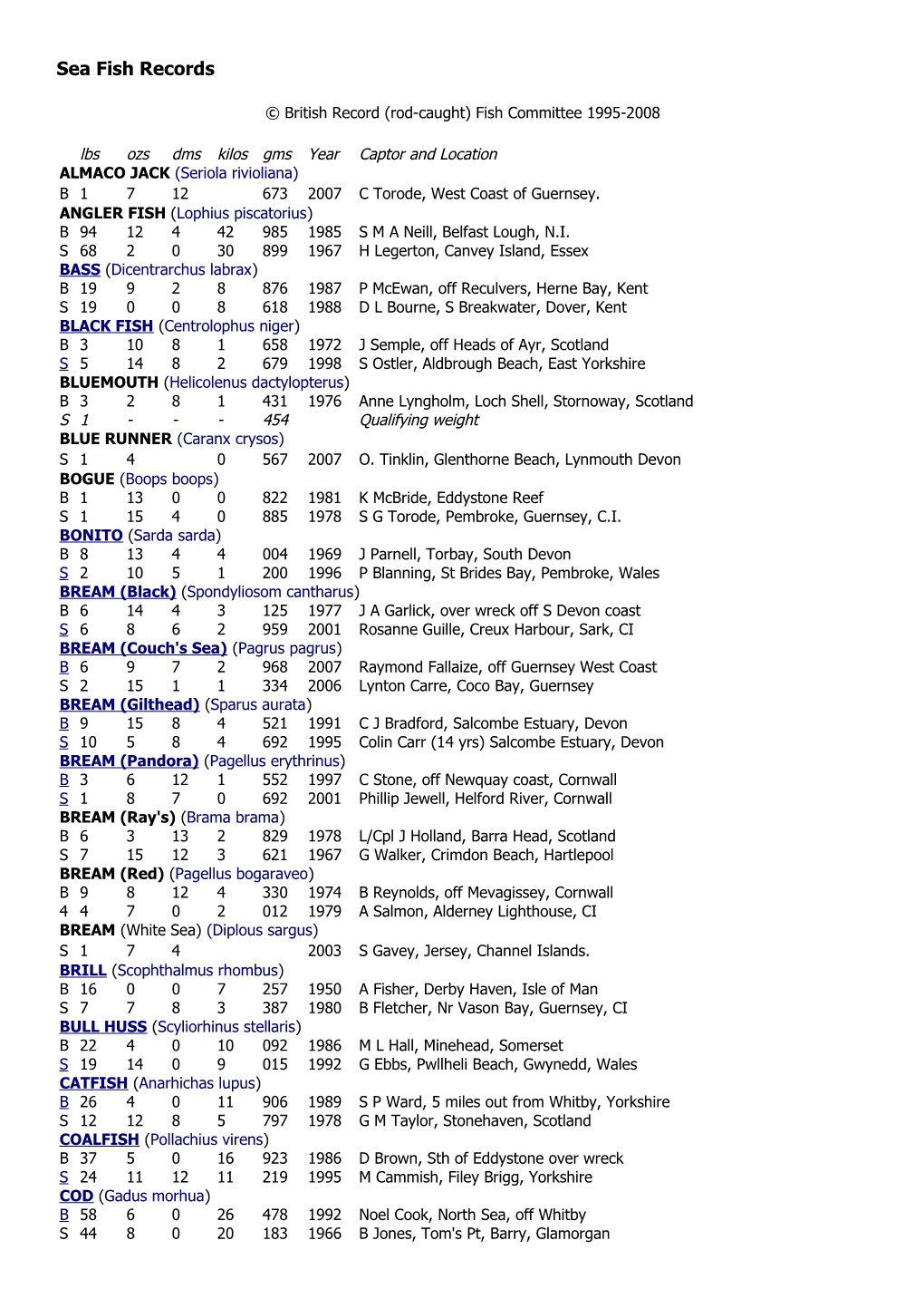 British Record (Rod-Caught) Fish Committee 1995-2008