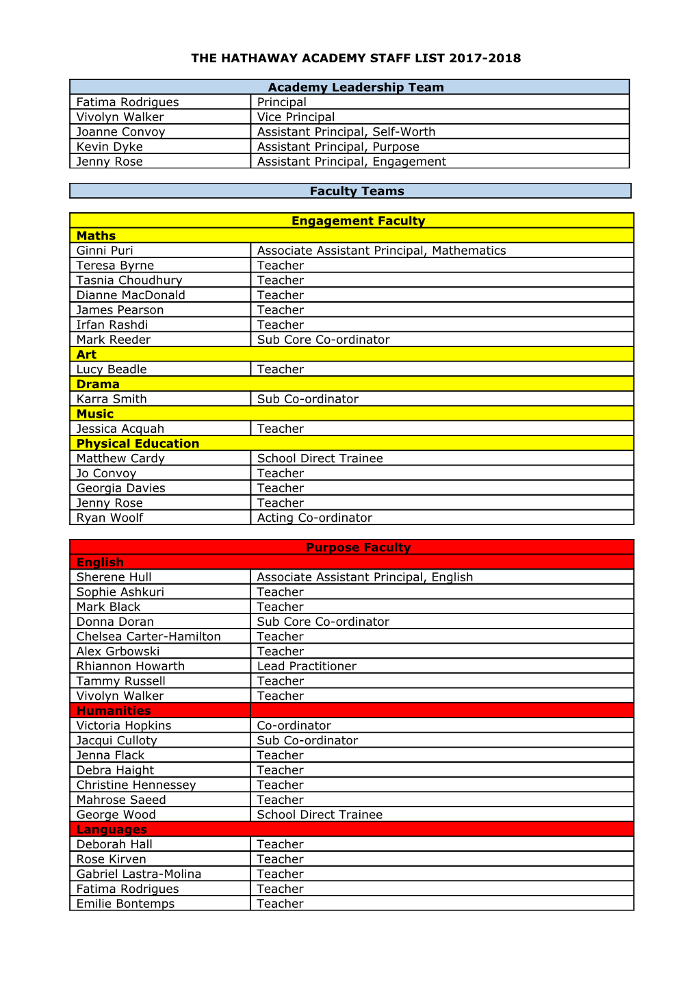 The Hathaway Academy Staff List 2017-2018