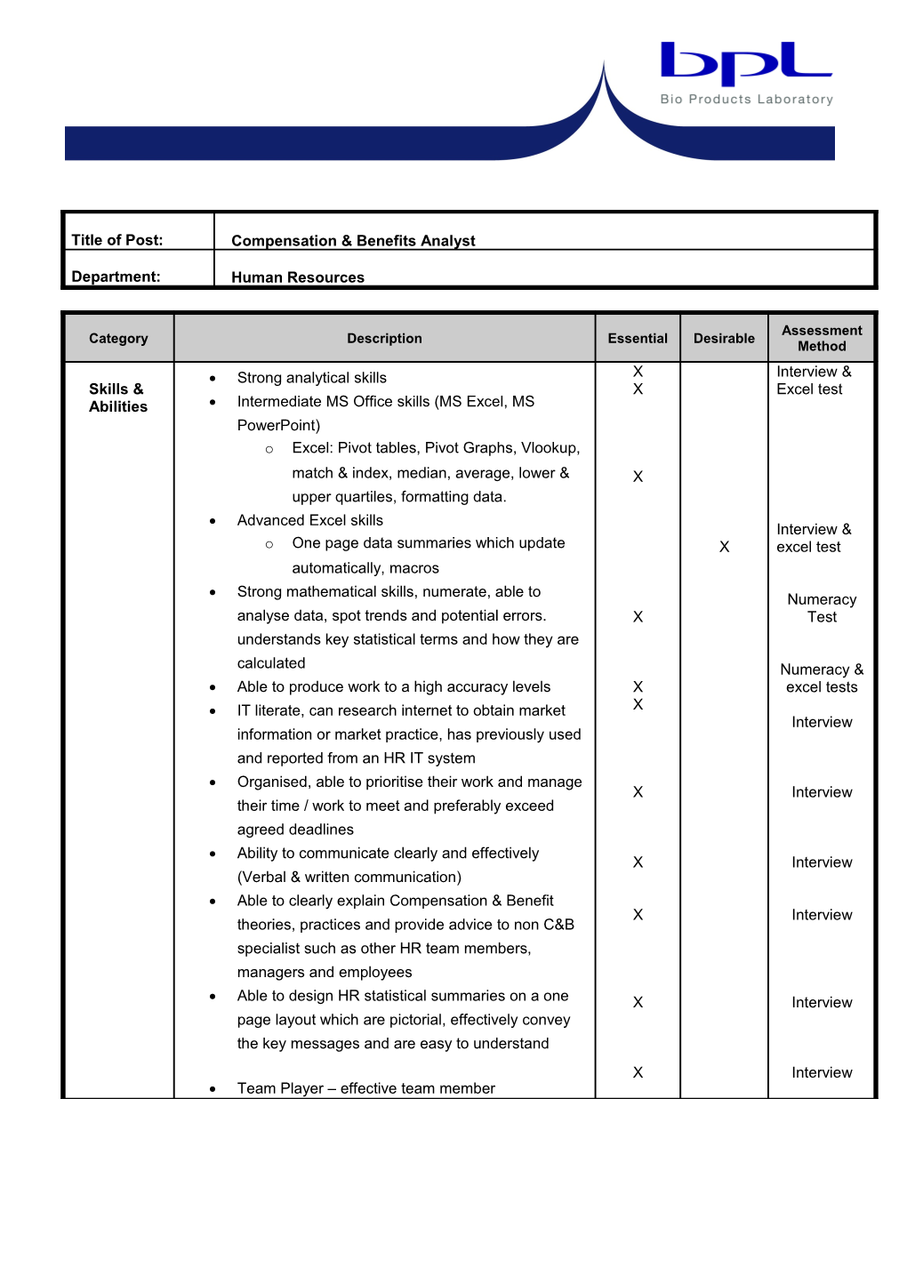 Intermediate MS Office Skills (MS Excel, MS Powerpoint)