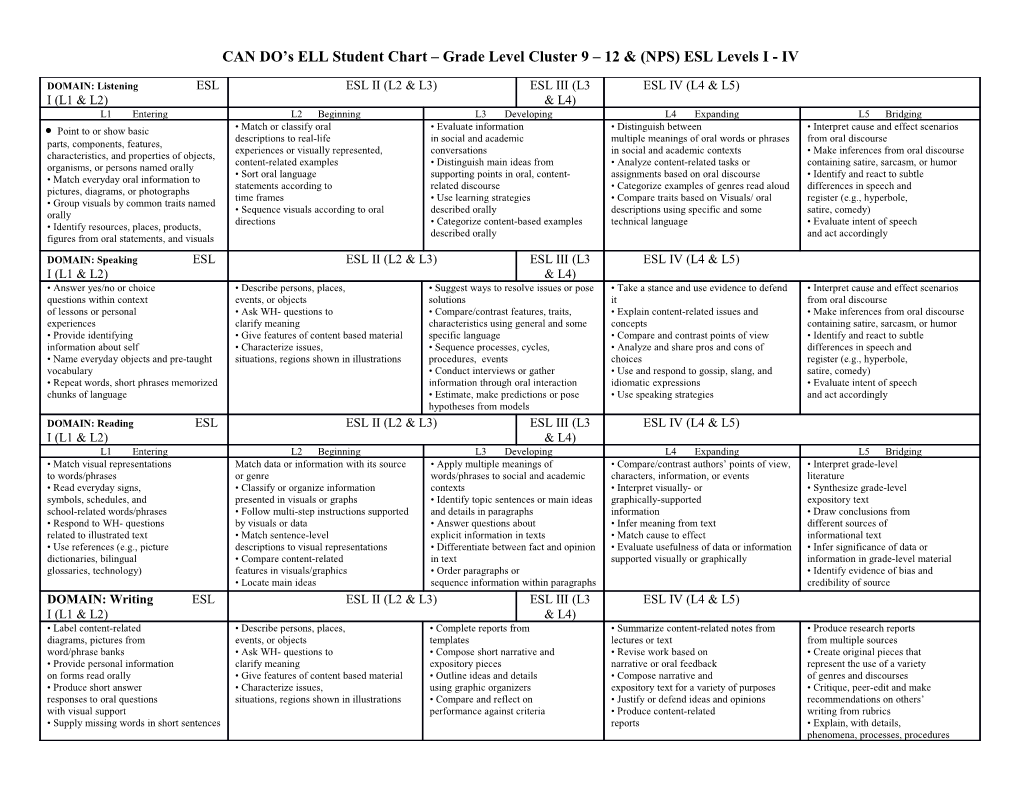 CAN DO S ELL Student Chart Grade Level Cluster 9 12 & (NPS) ESL Levels I - IV