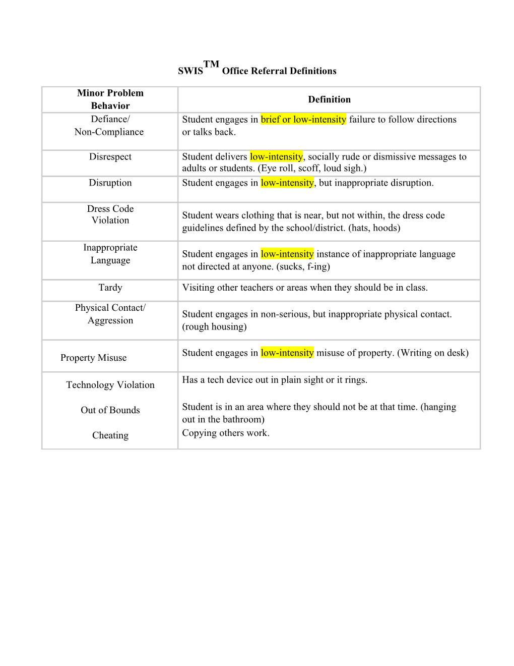 SWISTM Office Referral Definitions