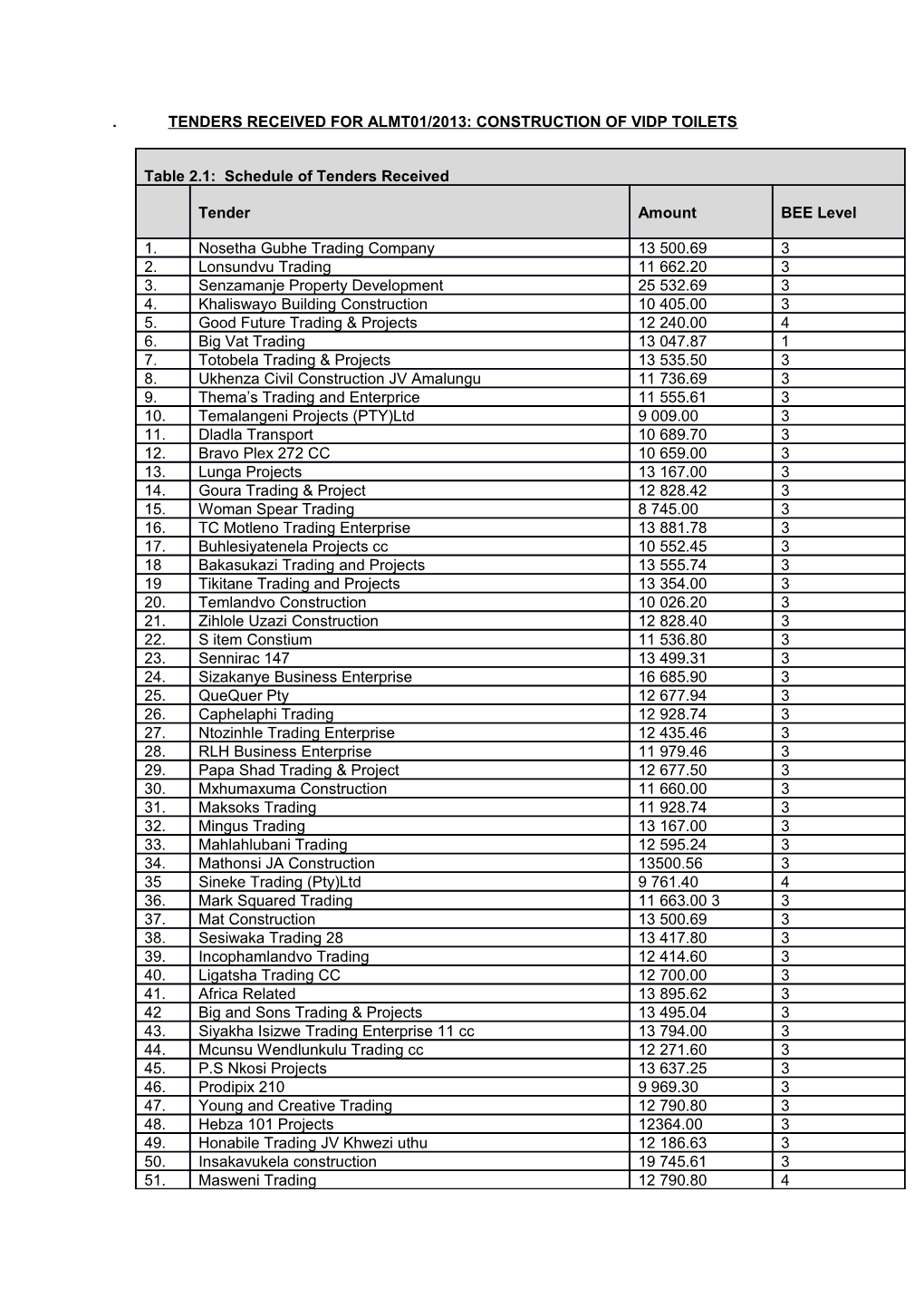 Tenders Received for Almt01/2013: Construction of Vidp Toilets