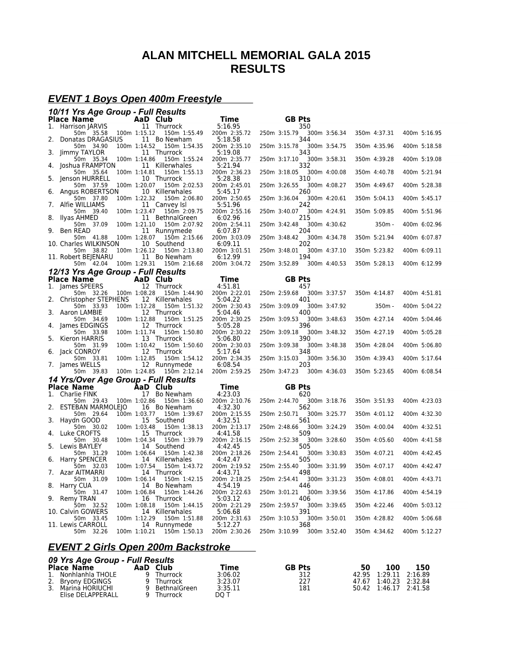 Alan Mitchell Memorial Gala 2015