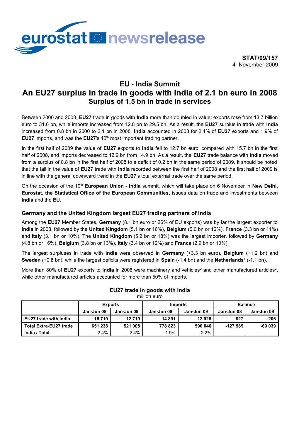 EU - India Summit an EU27 Surplus in Trade in Goods with Indiaof 2.1 Bn Euro in 2008 Surplus