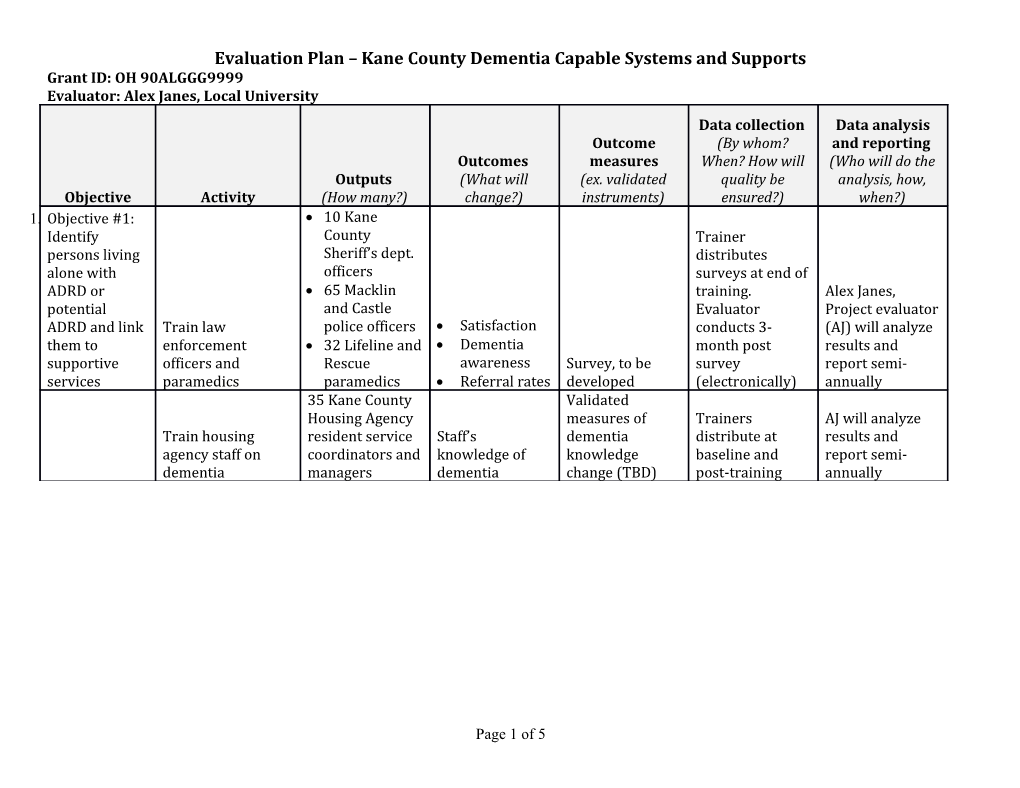 Evaluation Plan Kane County Dementia Capable Systems and Supports