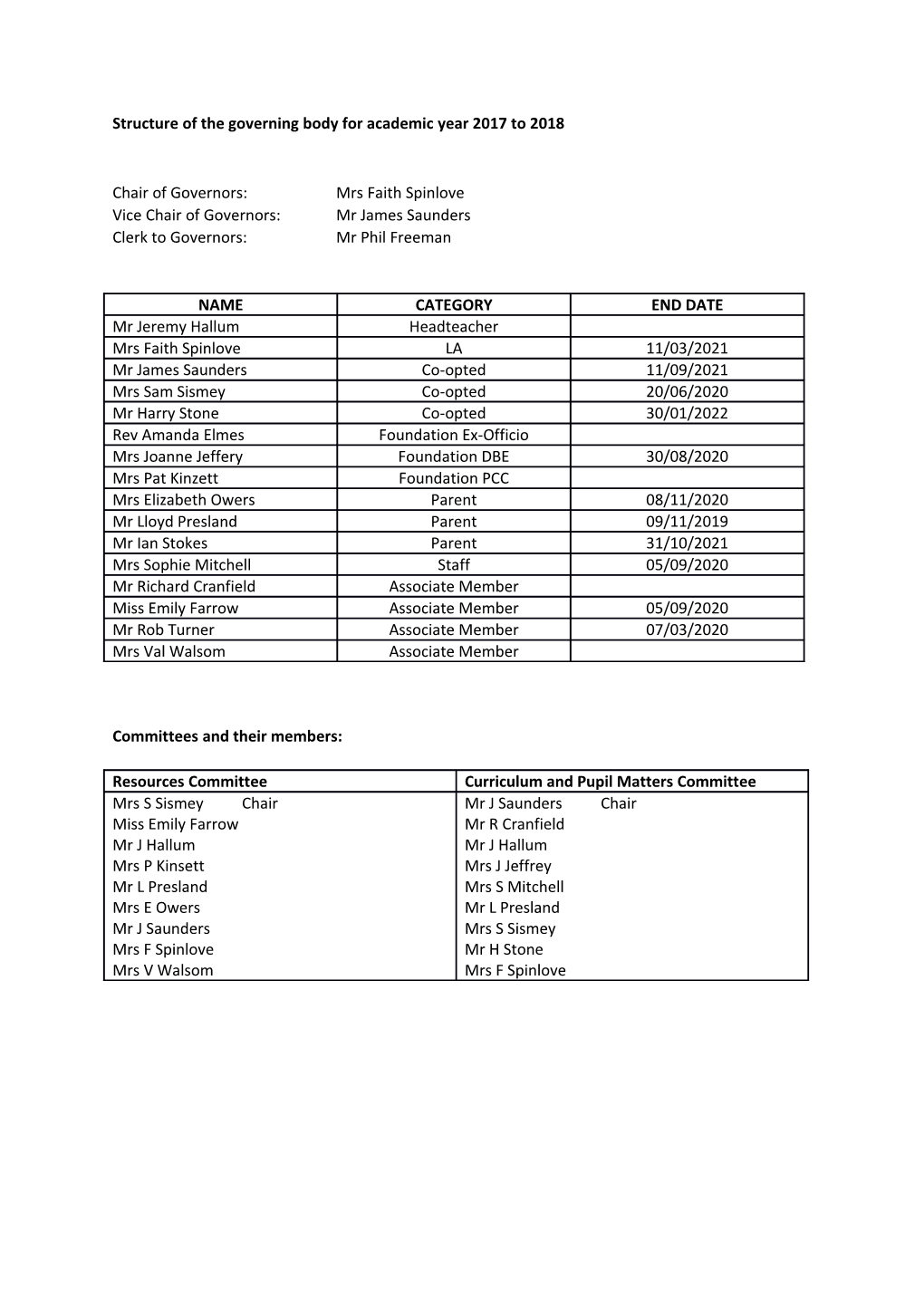 Structure of the Governing Body for Academic Year 2017 to 2018