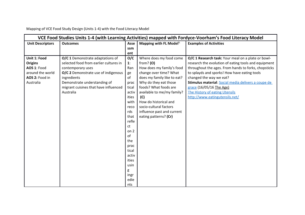 Mapping of VCE Food Study Design (Units 1-4) with the Food Literacy Model