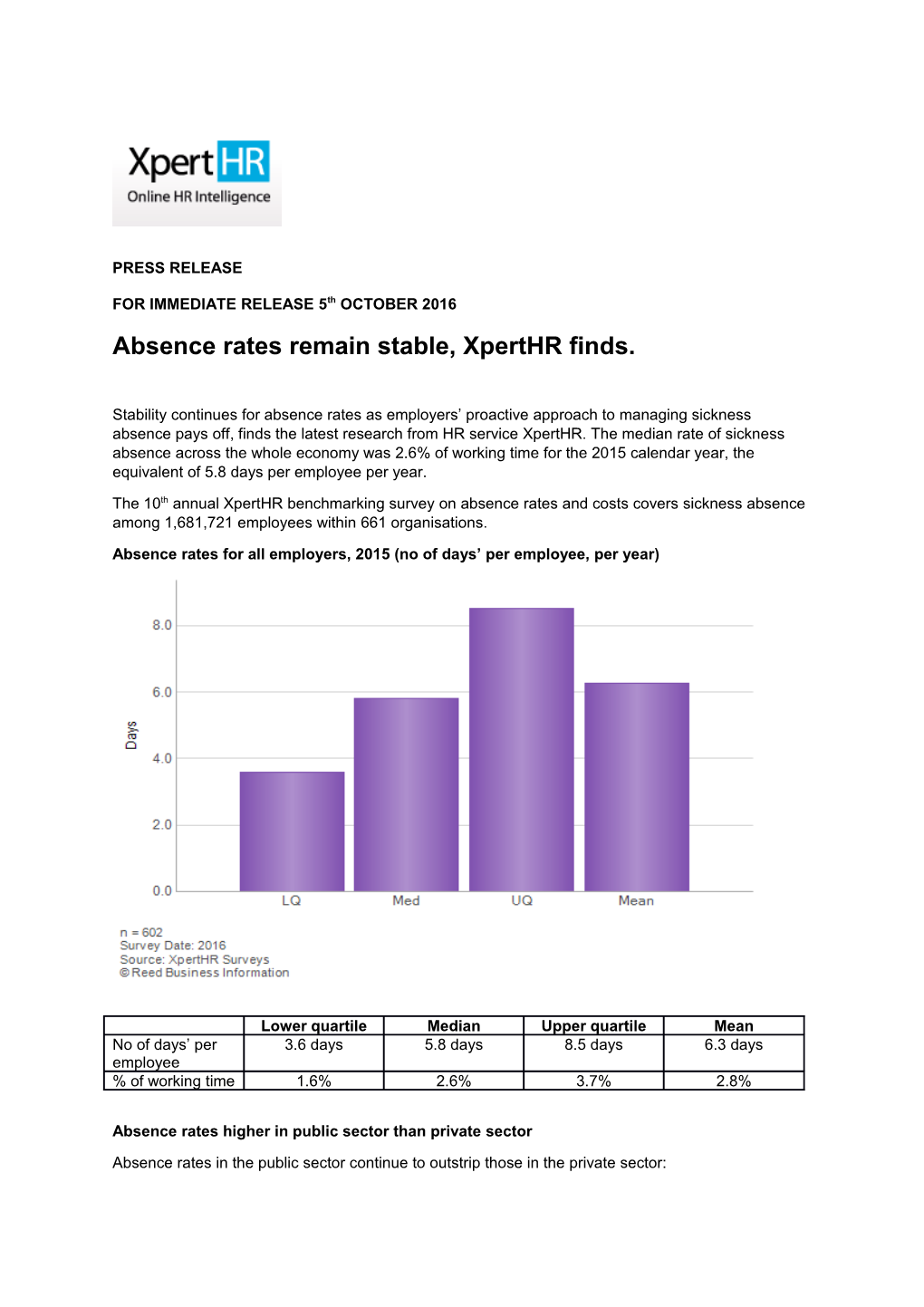 Absence Rates Remain Stable, Xperthr Finds