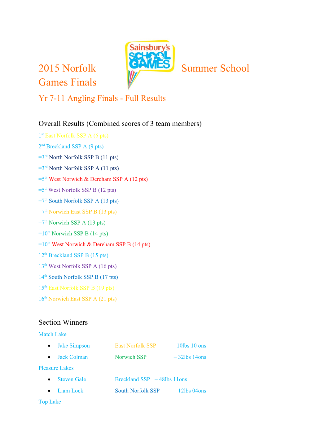 2015 Norfolk Summer School Games Finals