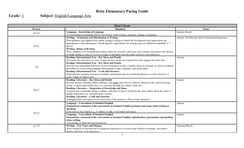 Roby Elementary Pacing Guide