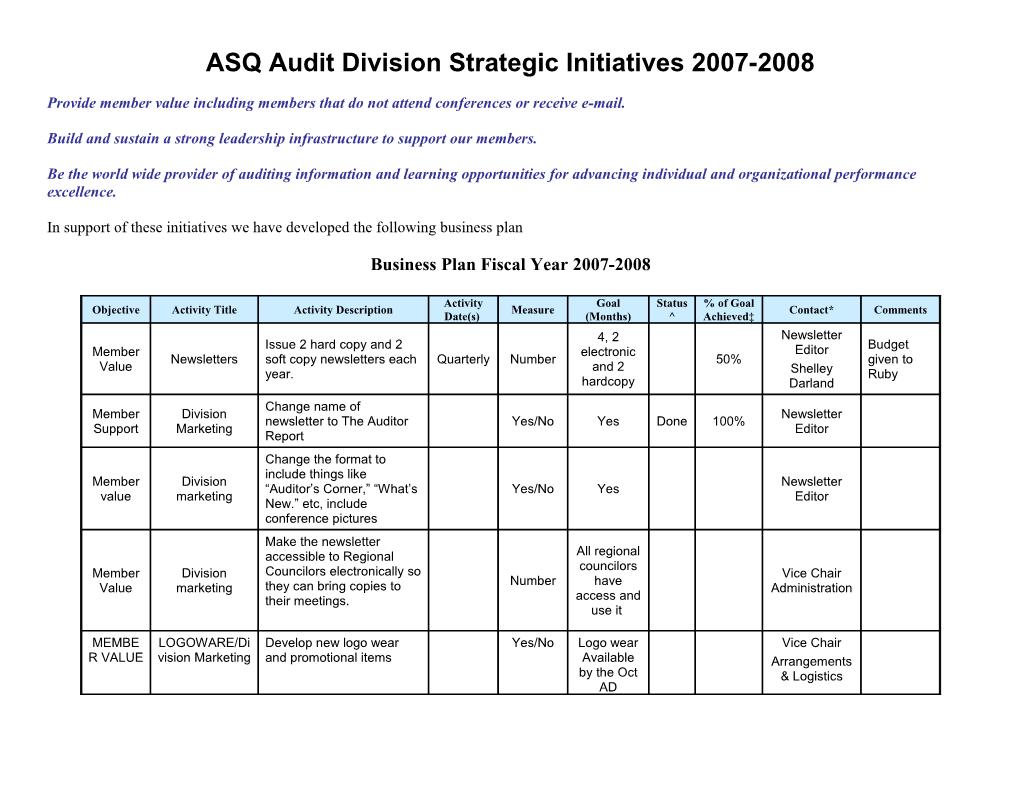 ASQ Audit Division Strategic Initiatives 2007-2008
