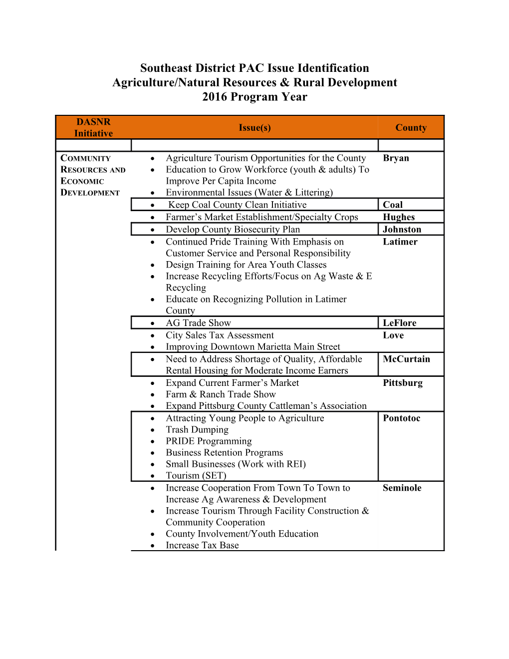 Southeast District PAC Issue Identification