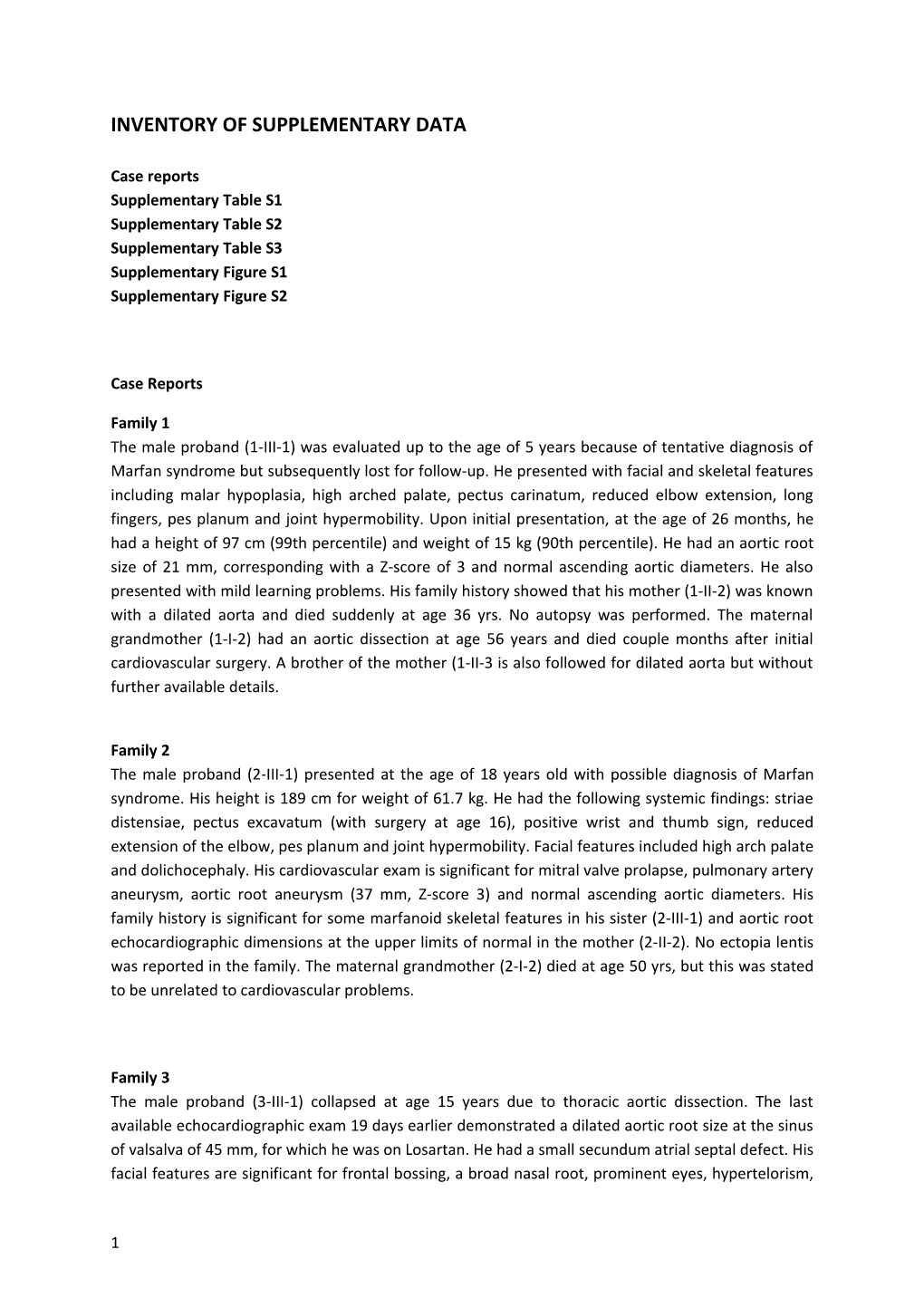 Inventory of Supplementary Data