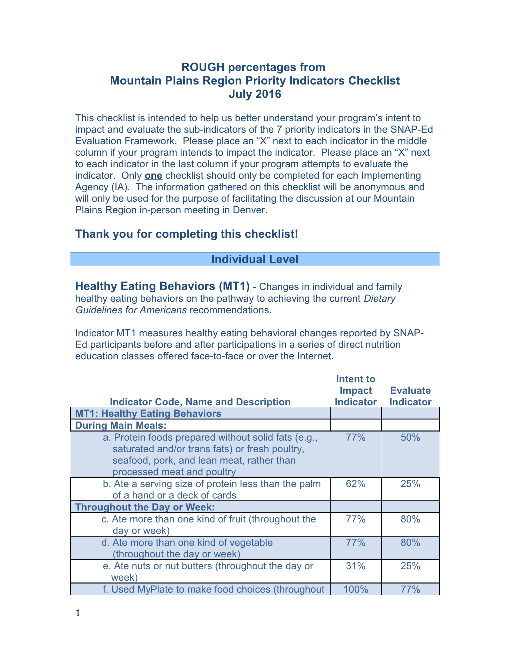 Mountain Plains Regionpriority Indicators Checklist