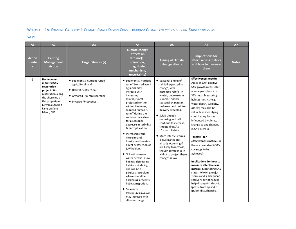 Worksheet 1A.Examine Category 1 Climate-Smart Design Considerations: Climate Change Effects