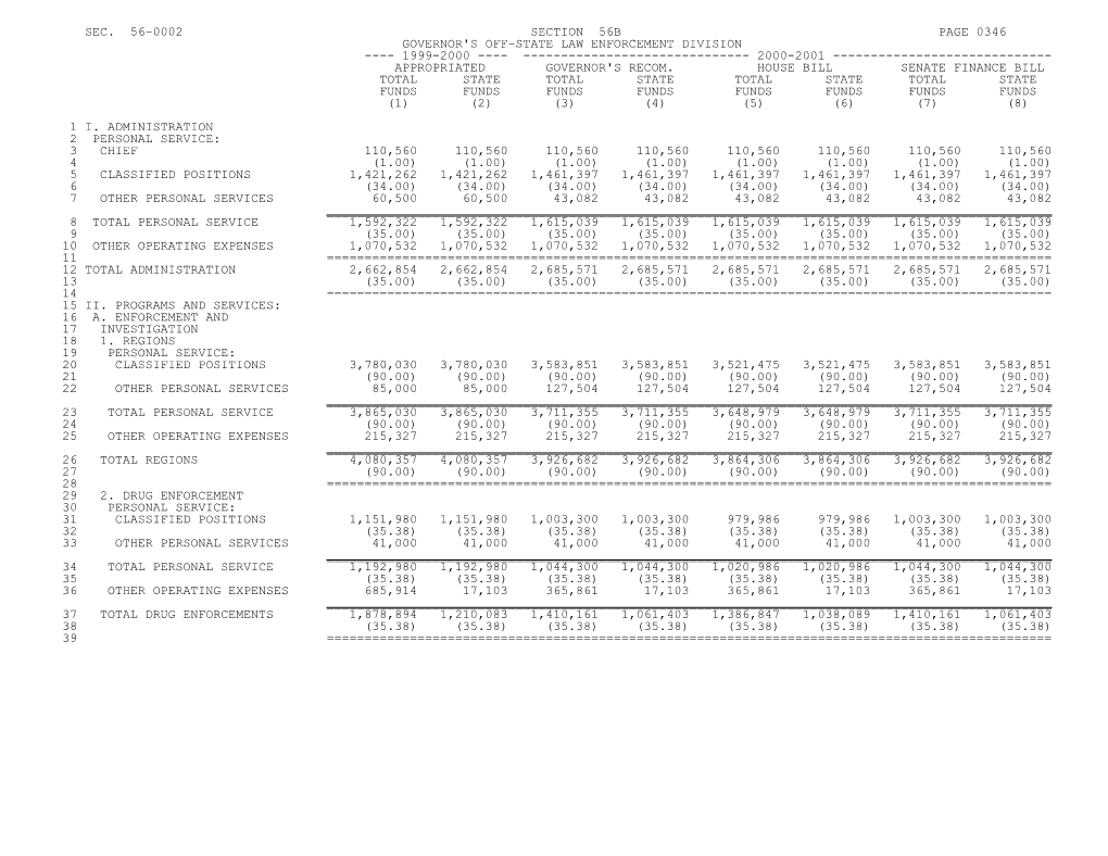 1999-2000 Bill H.4775, Budget for FY 2000-2001 - Senate Finance Version - Part 1A - Section
