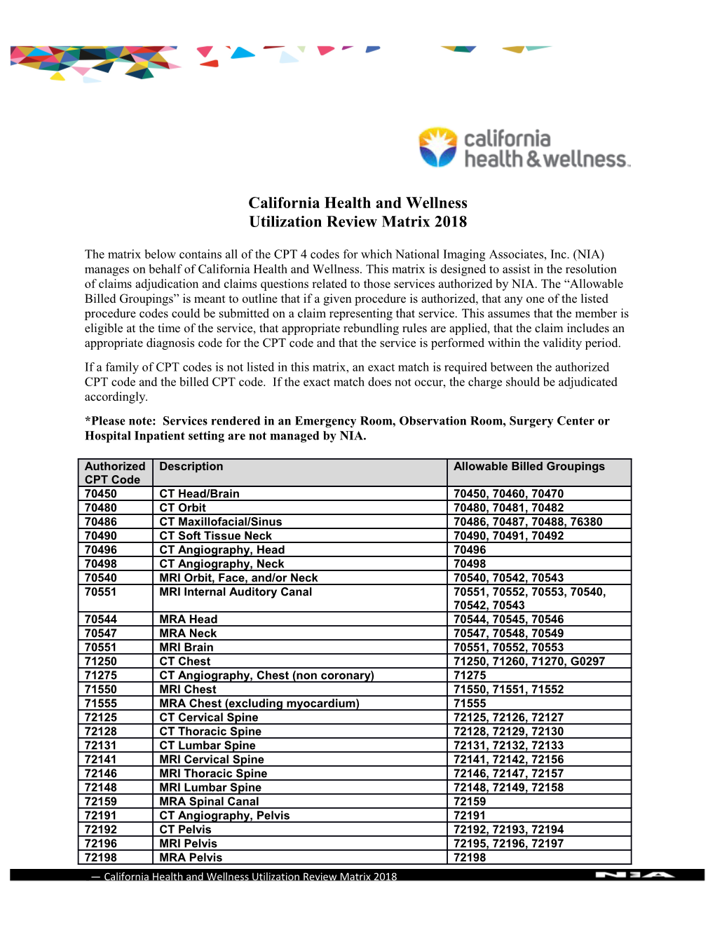 California Health and Wellness