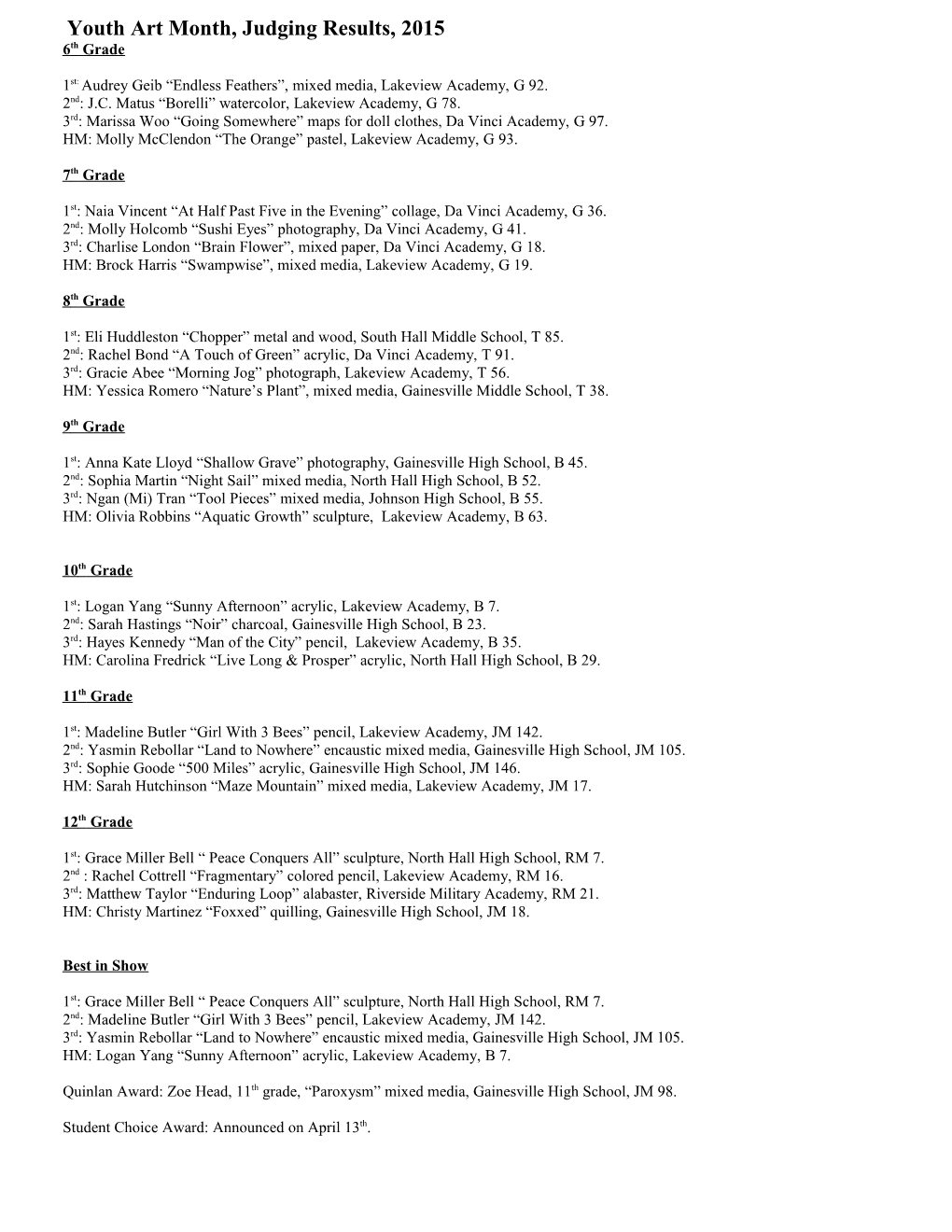 Youth Art Month, Judging Results, 2007