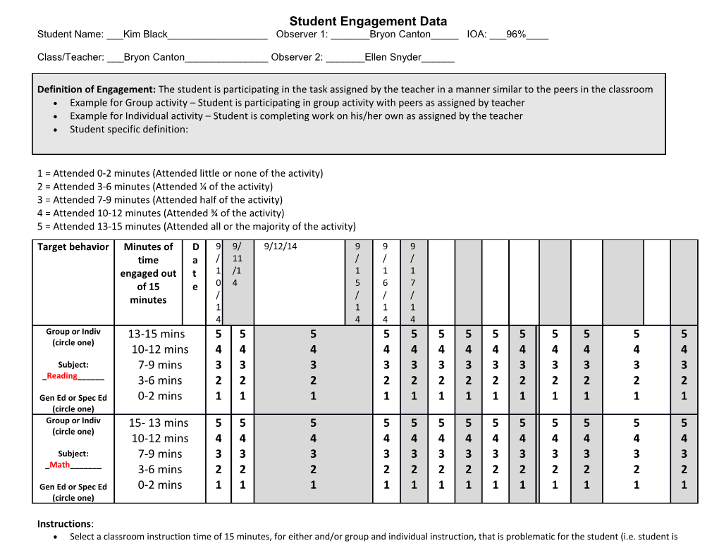 On Task Data Sheet