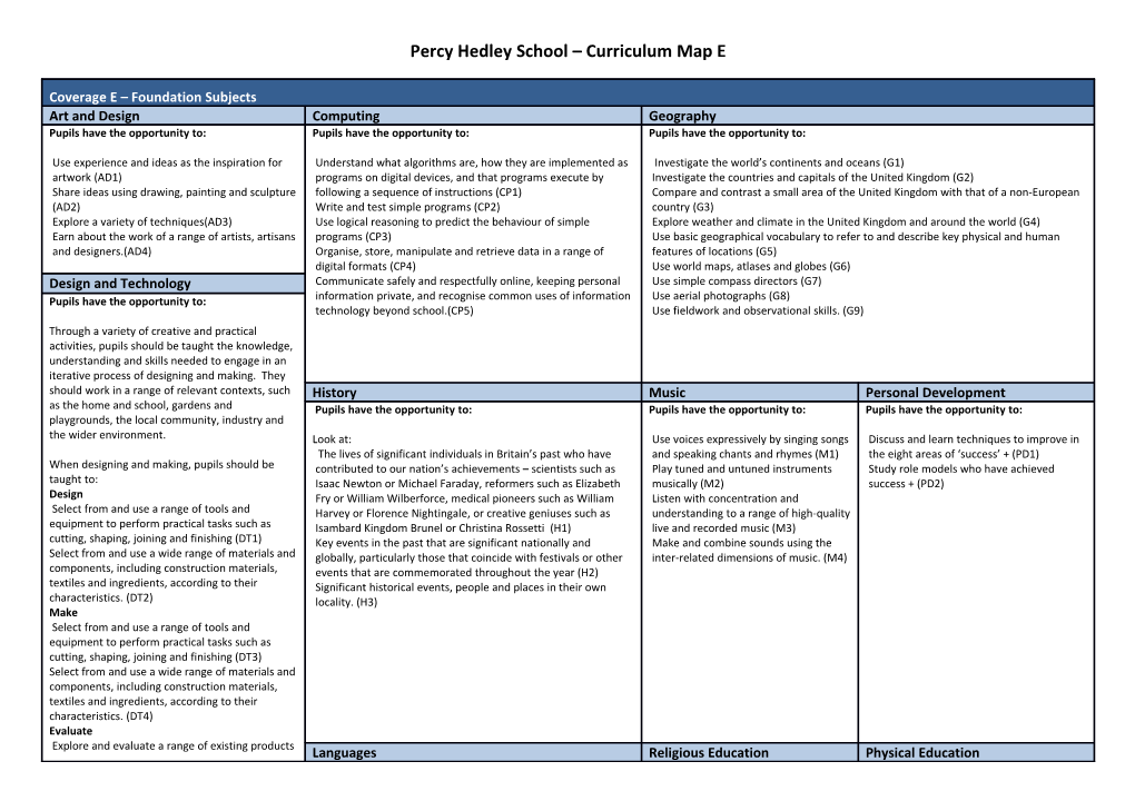 Percy Hedley School Curriculum Map E