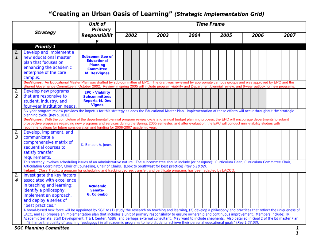 Creating an Urban Oasis of Learning (Strategic Implementation Grid)