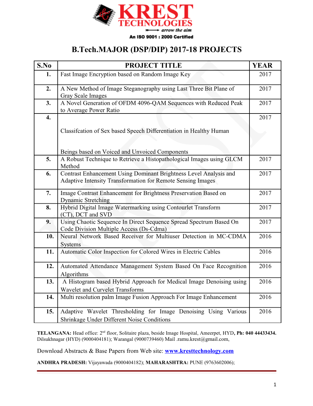 B.Tech.MAJOR (DSP/DIP) 2017-18 PROJECTS