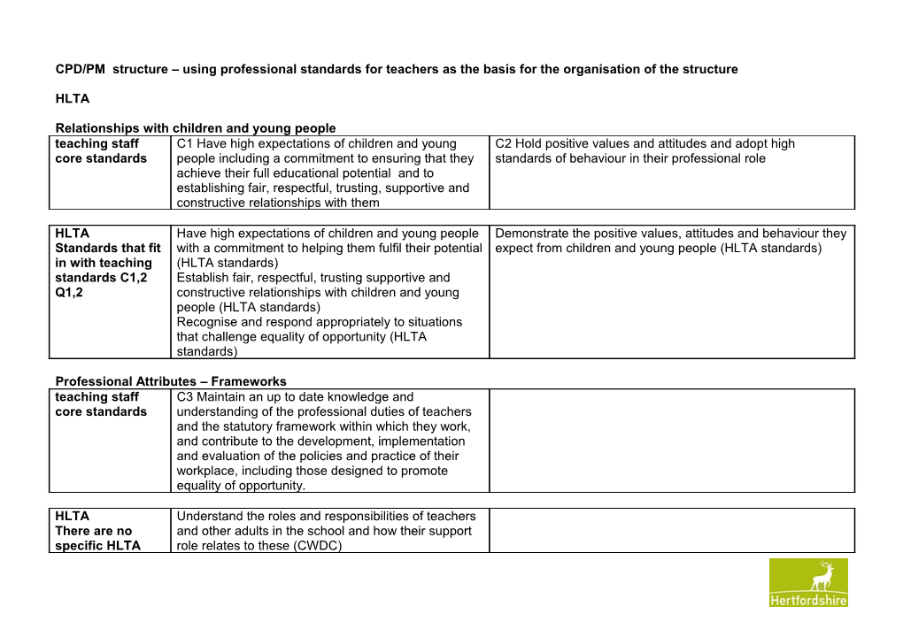 CPD Structure Using Professional Standards for Qualified Teaching Status As the Basis For