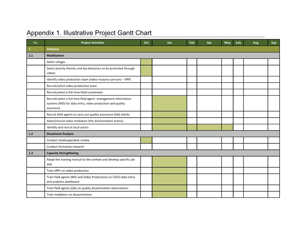 Appendix 1.Illustrative Project Gantt Chart